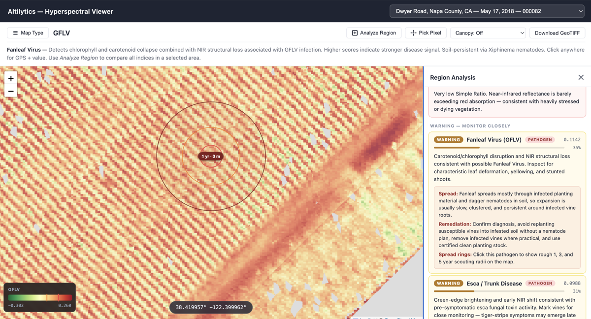 Altilytics agricultural imaging interface screenshot